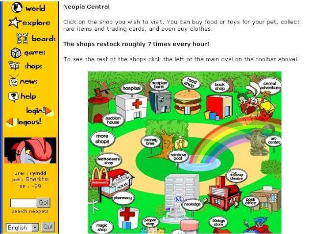 Neopets Neopia Central shops map with colorful storefronts and sidebar navigation