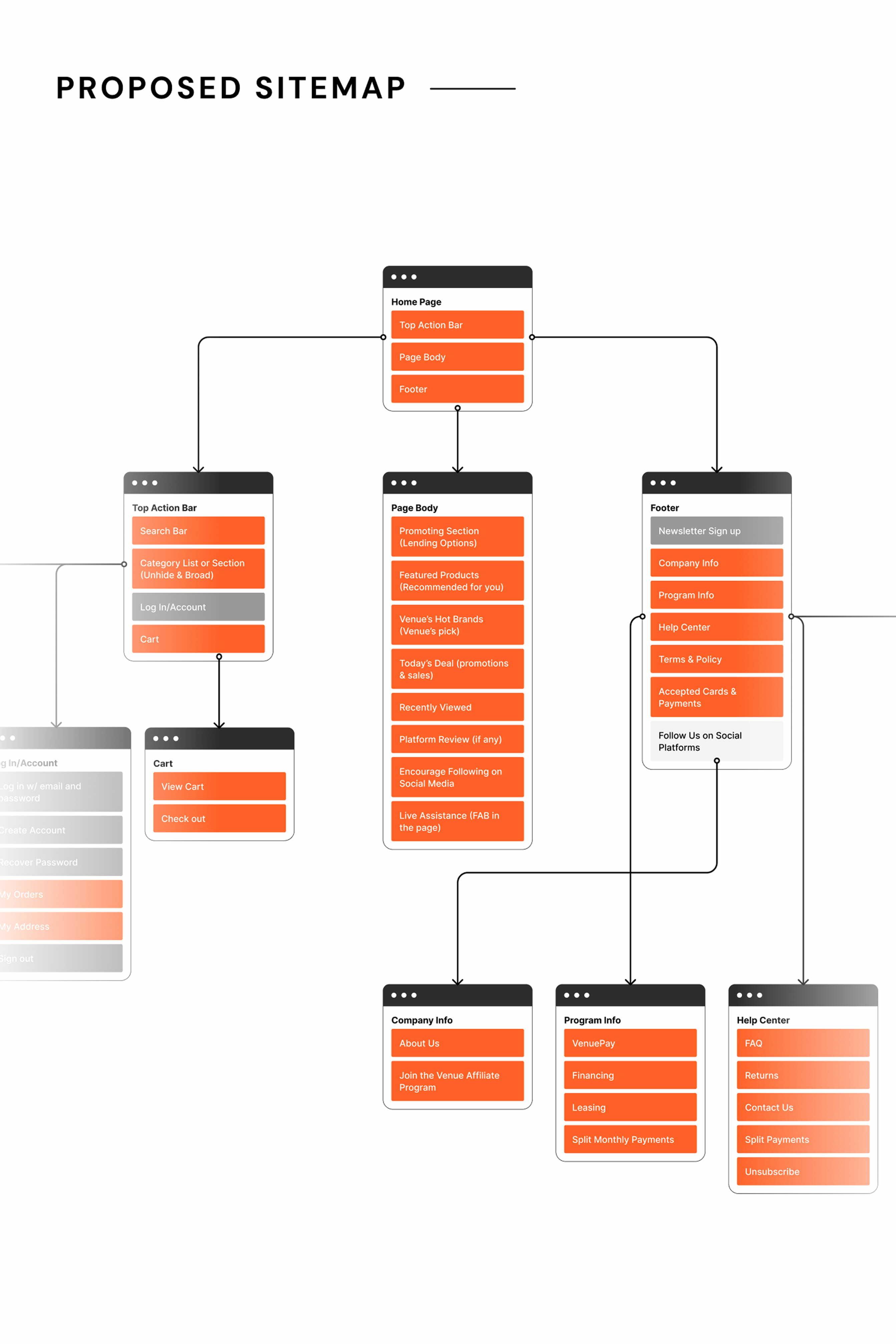 Mobile version of image