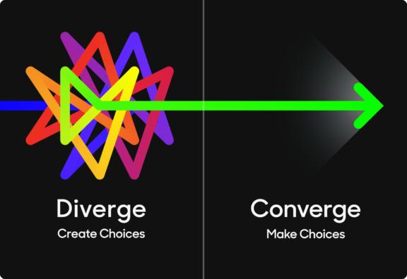 Diverge and converge diagram with tangled lines and a green arrow
