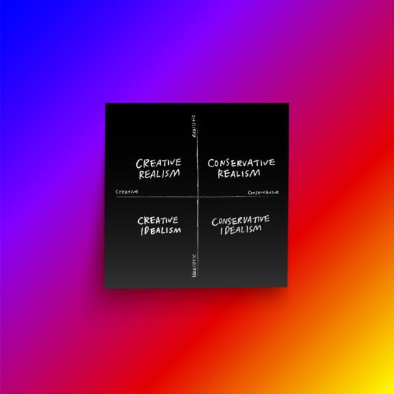 Four-quadrant creative realism chart centered on a rainbow gradient background