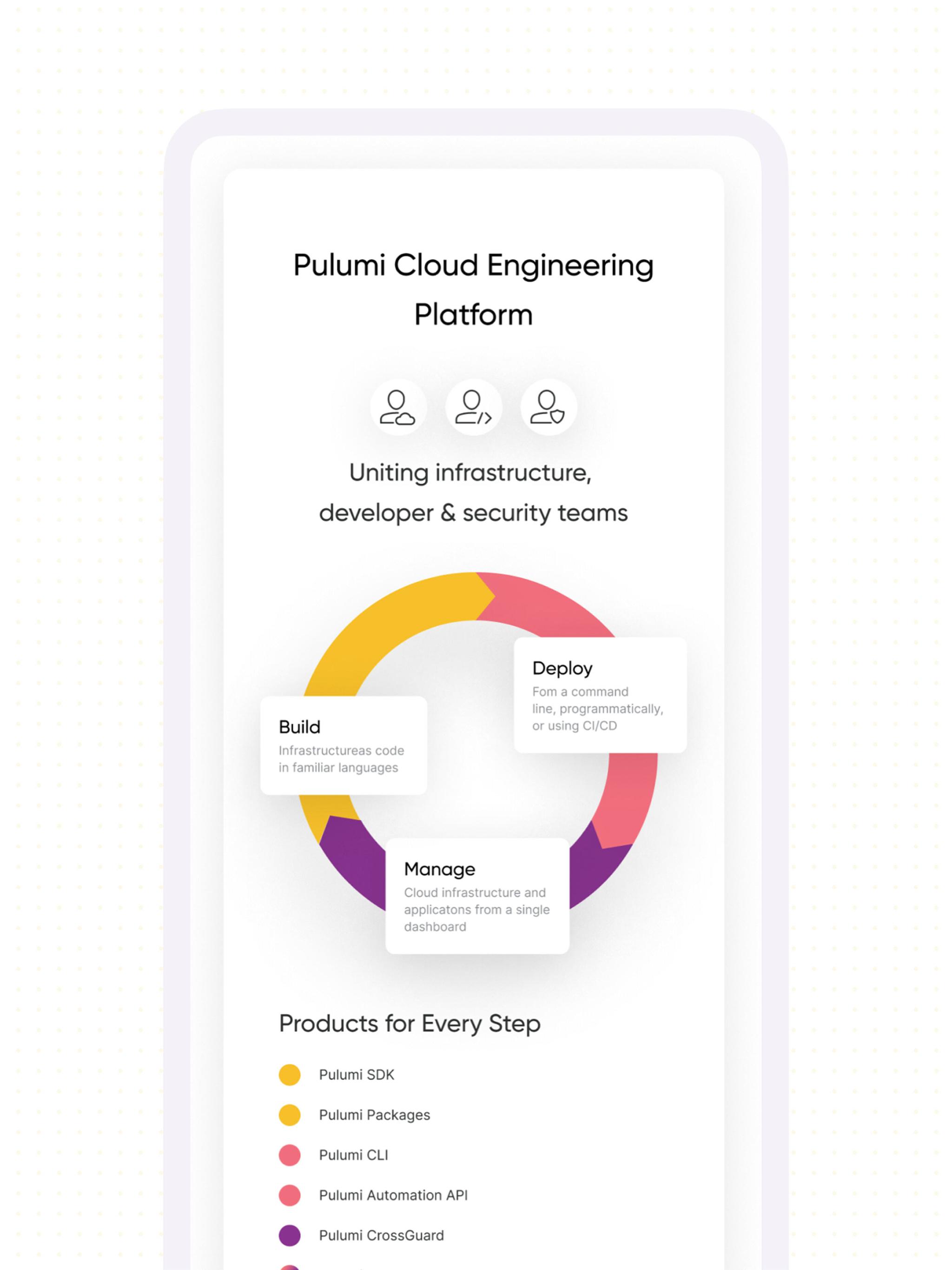 Pulumi Cloud Engineering Platform infographic showing build, deploy, manage cycle and product list