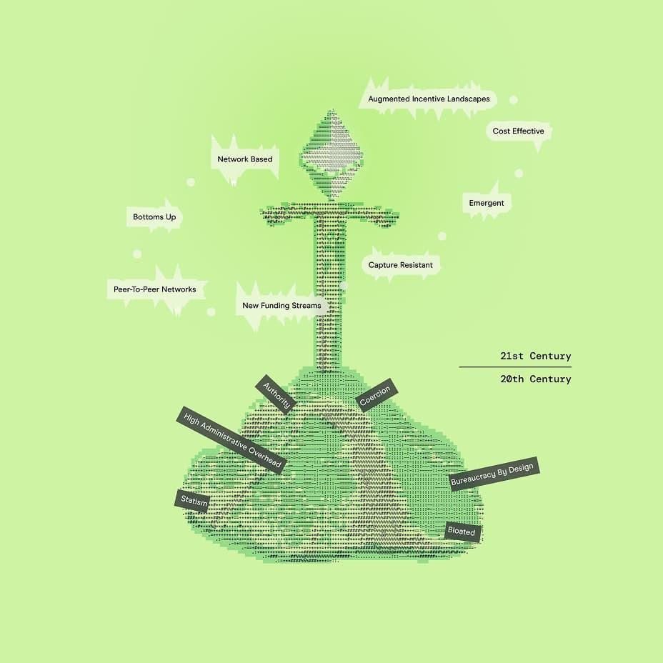 Green ASCII sword diagram with labels about networks, bureaucracy, and funding