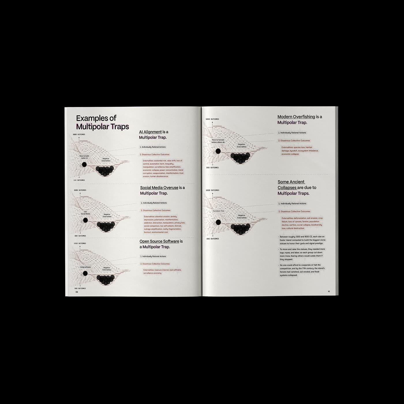 Open book spread on a black background showing examples of multipolar traps