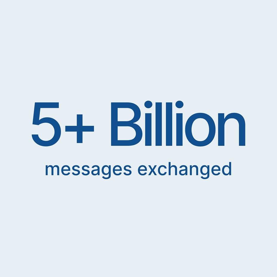 Text graphic reading 5+ Billion messages exchanged.