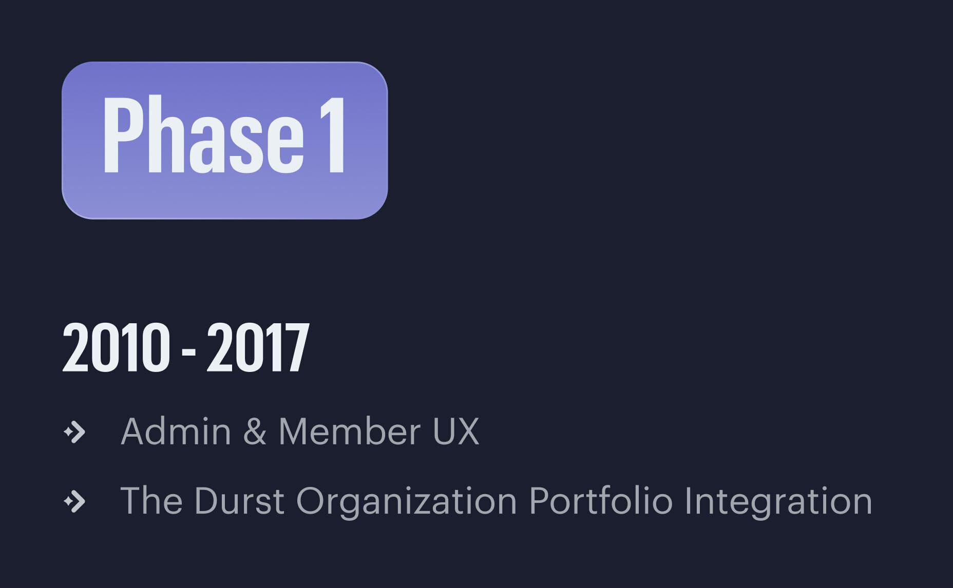 Phase 1 roadmap for 2010 to 2017 listing admin and member UX and portfolio integration