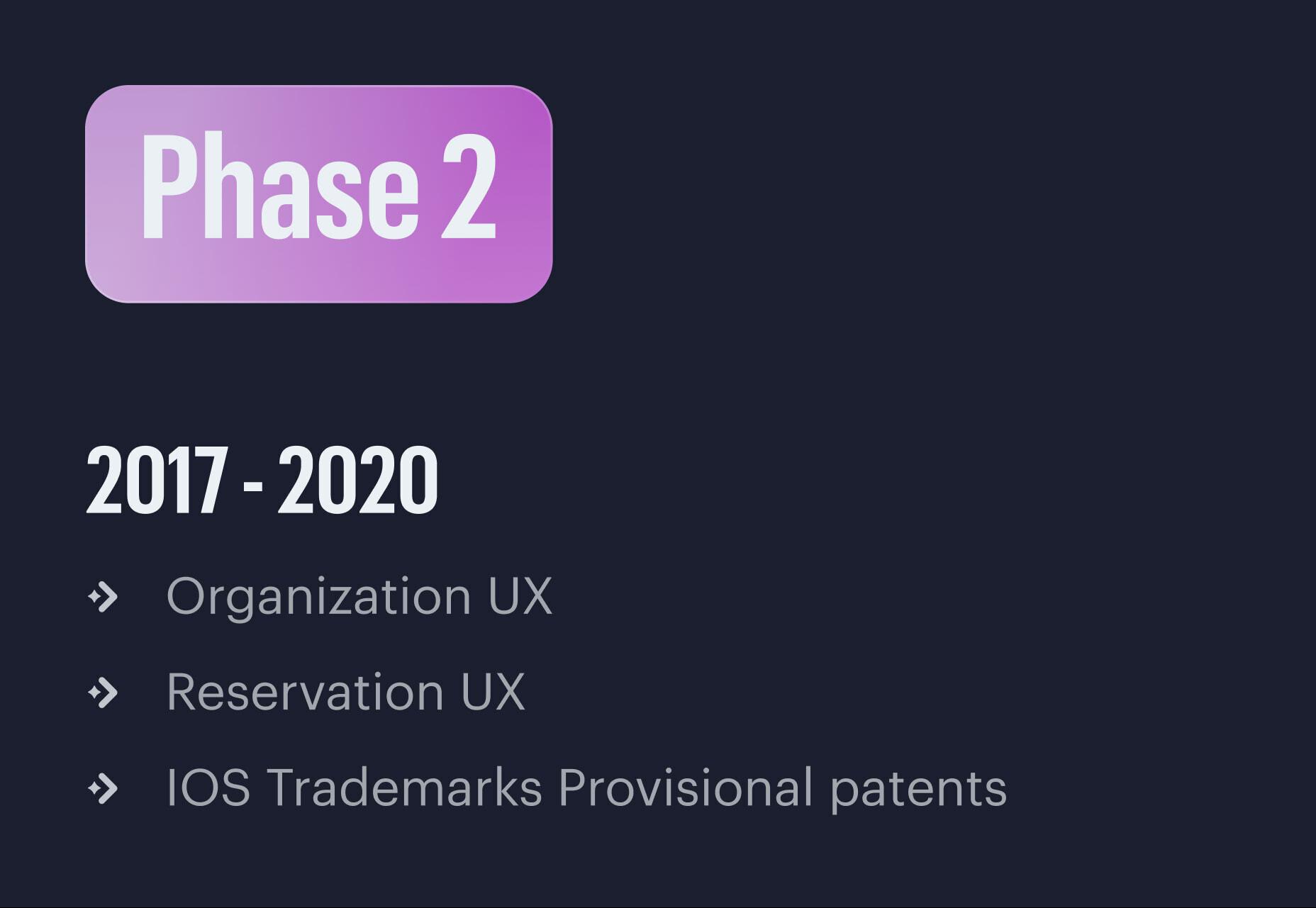 Phase 2 roadmap for 2017 to 2020 listing organization UX, reservation UX, and patents
