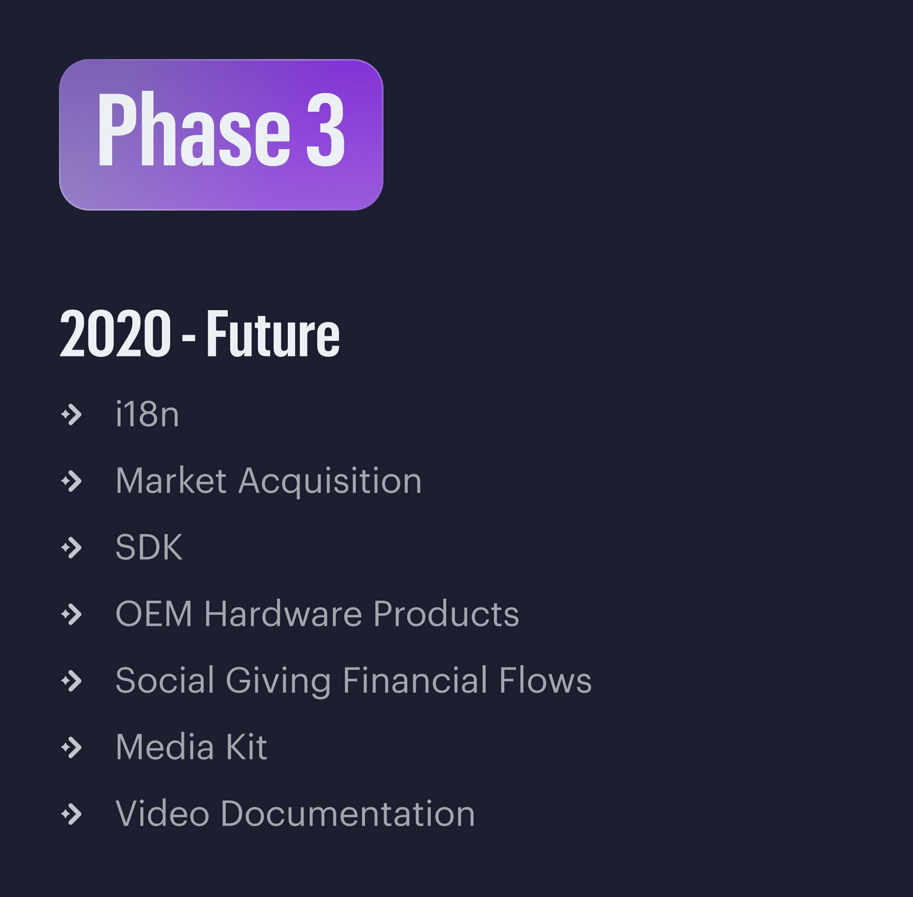 Phase 3 roadmap for 2020 to future with i18n, SDK, media kit, and documentation items