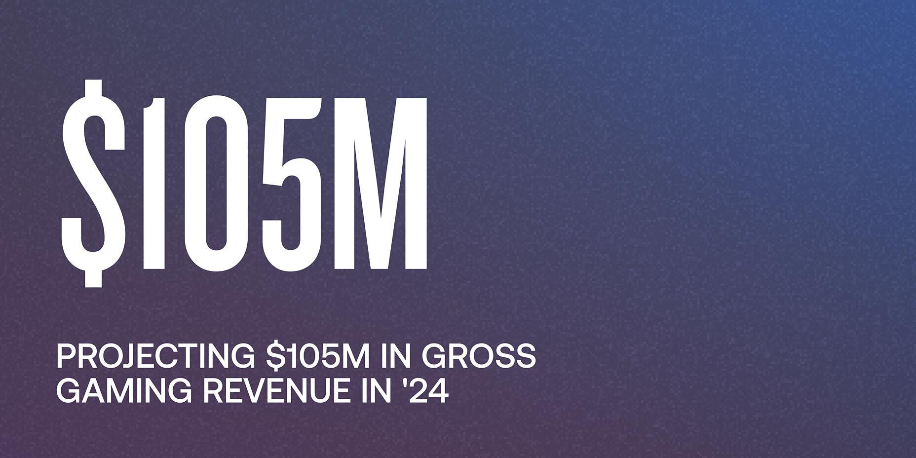 Large $105M statistic with text projecting $105M in gross gaming revenue in 2024