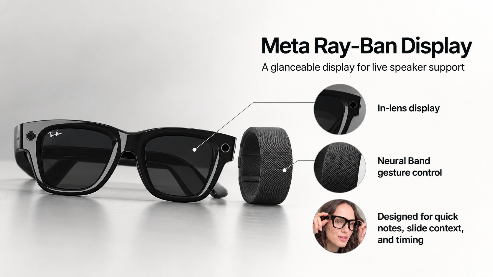 Explainer image showing Meta Ray-Ban Display glasses, neural band, and callouts for in-lens display and gesture control.