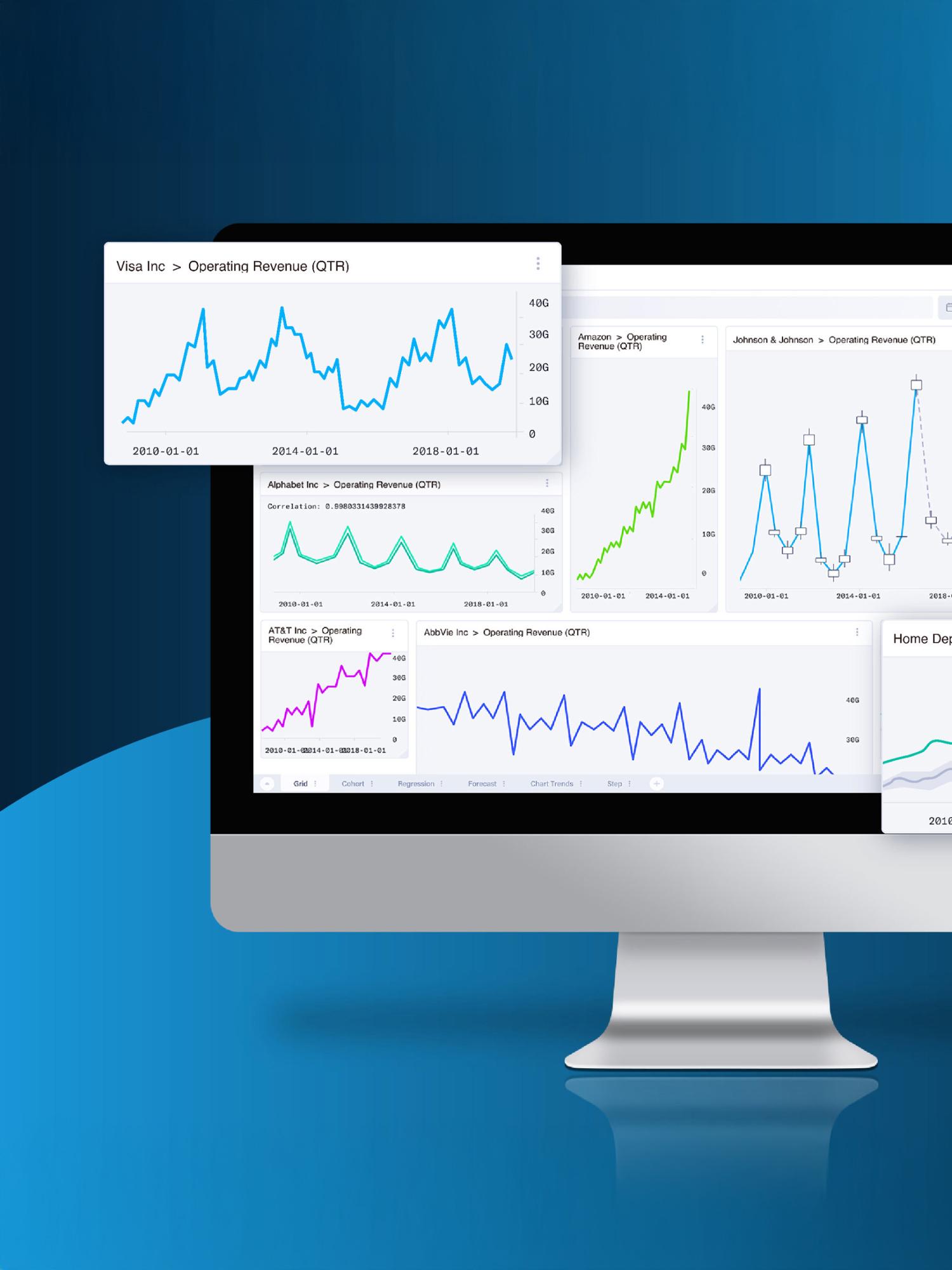 Desktop monitor displaying multiple revenue charts and line graphs