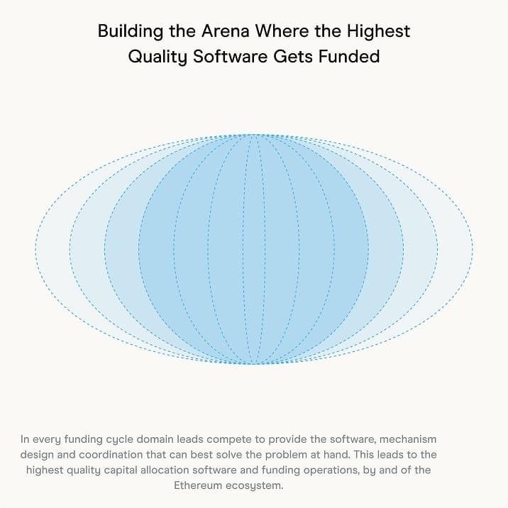 Slide with blue oval line graphic titled "Building the Arena Where the Highest Quality Software Gets Funded."