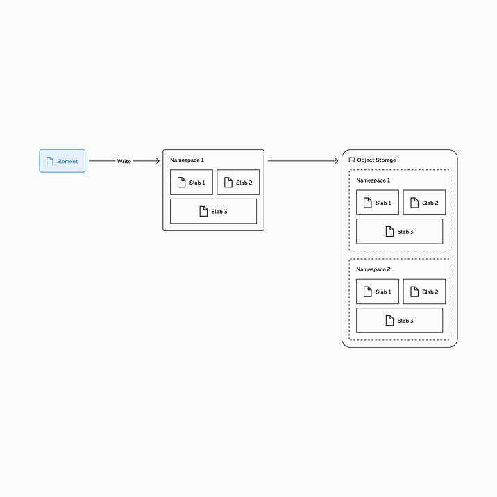 Simple flow diagram with connected boxes on a white background