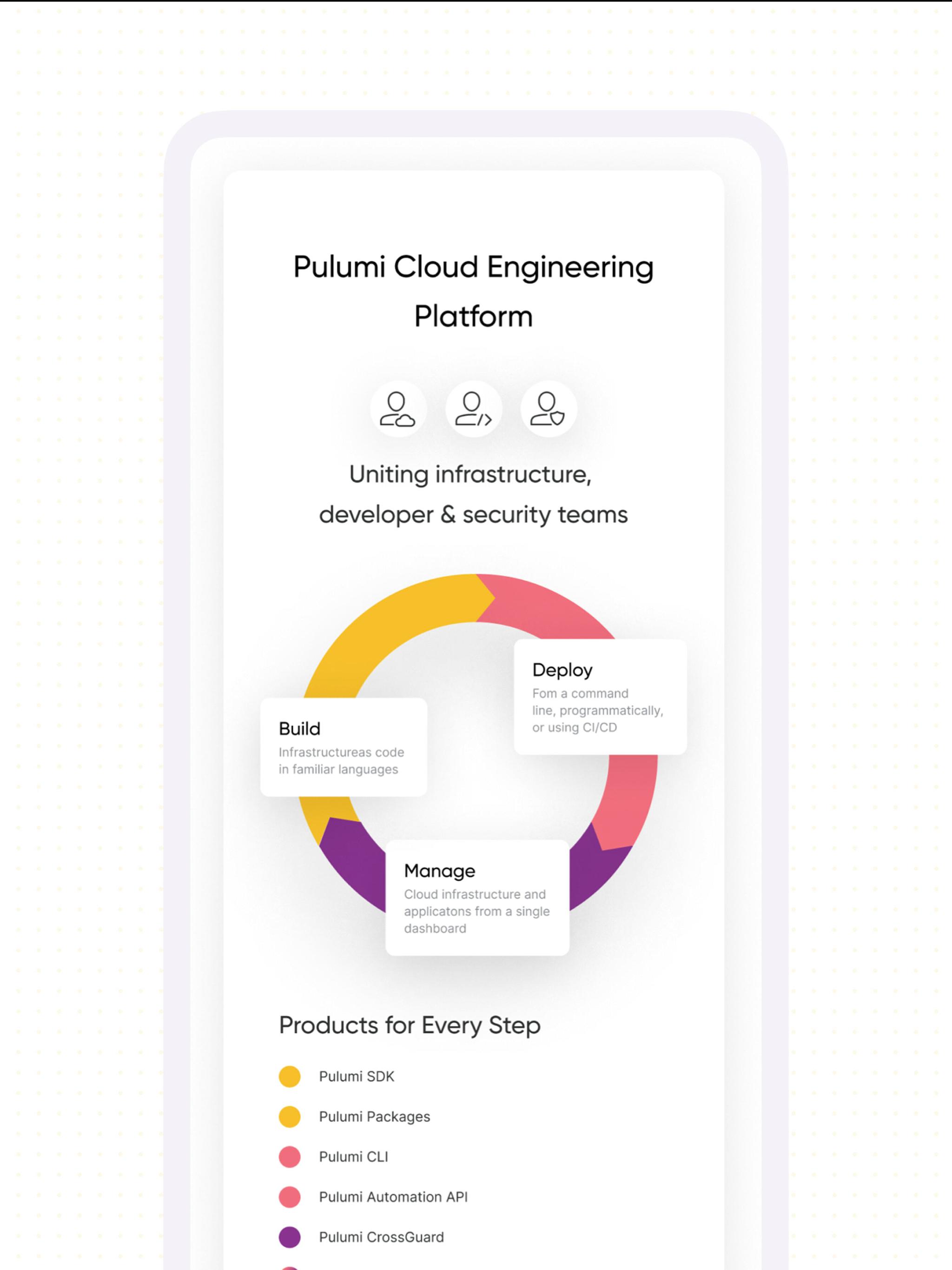 Pulumi Cloud Engineering Platform infographic with build, deploy, and manage cycle