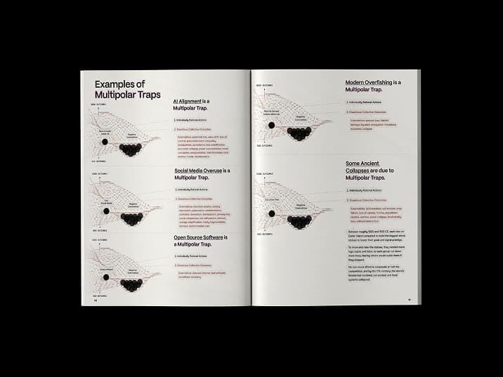 Open book spread titled "Examples of Multipolar Traps" with charts and text