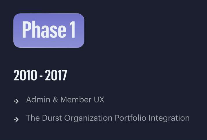 Phase 1 roadmap for 2010 to 2017 listing admin and member UX and portfolio integration