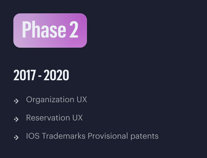Phase 2 roadmap for 2017 to 2020 listing organization UX, reservation UX, and patents