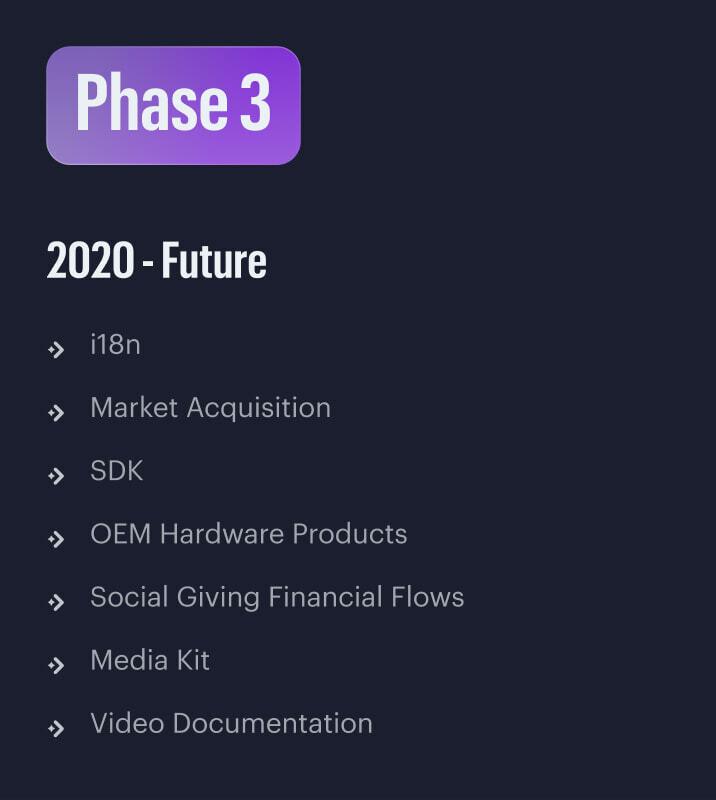 Phase 3 roadmap for 2020 to future with i18n, SDK, media kit, and documentation items