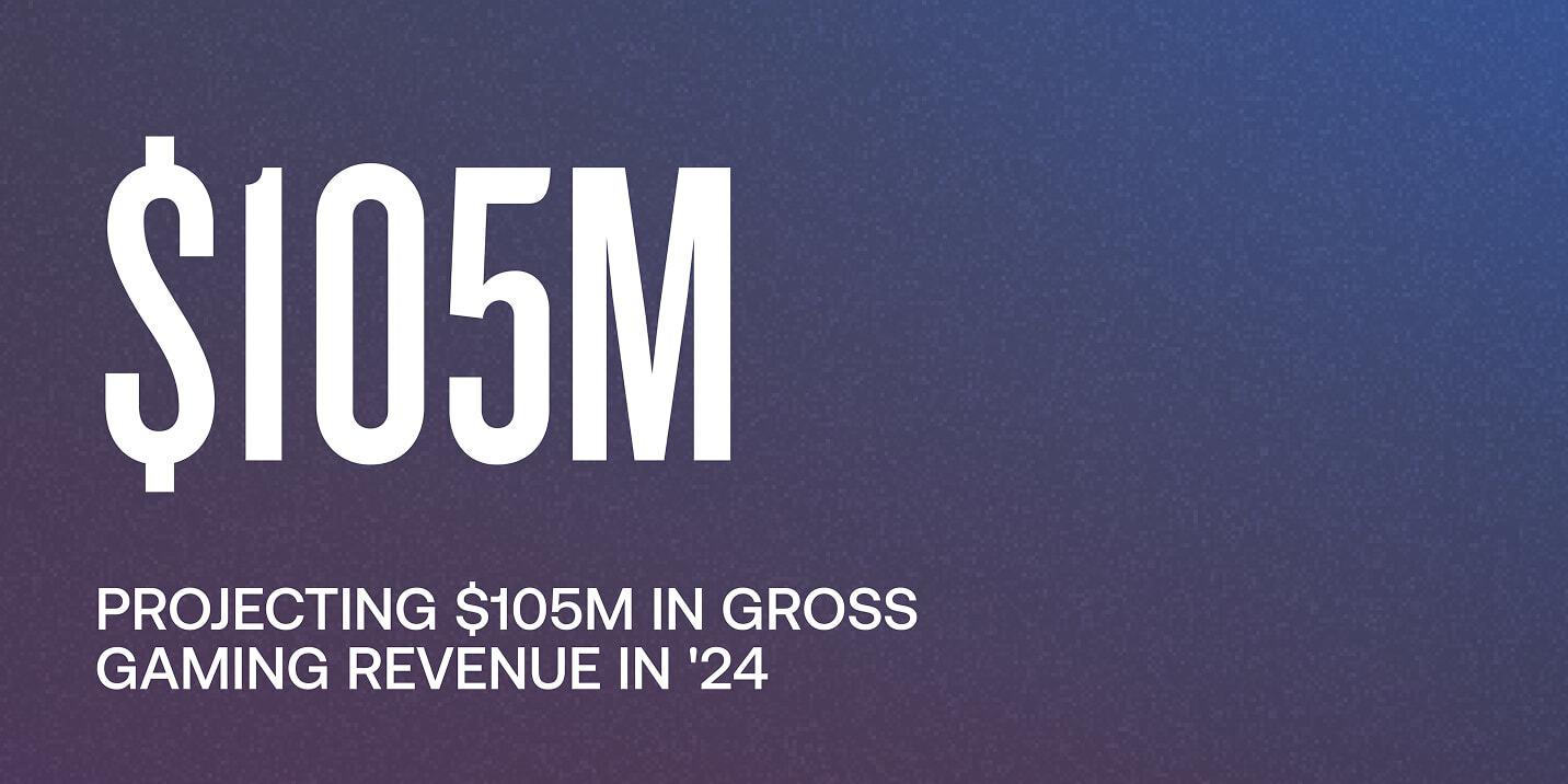 Large $105M statistic with text projecting $105M in gross gaming revenue in 2024